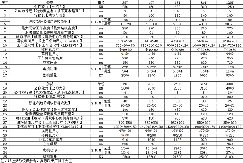 160噸氣動沖床參數(shù)