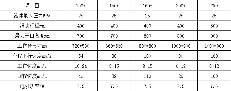 200噸三梁四柱液壓機參數(shù)