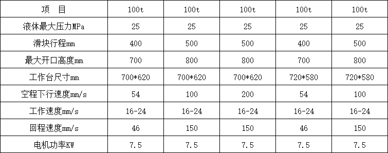 100噸四柱液壓機參數(shù)